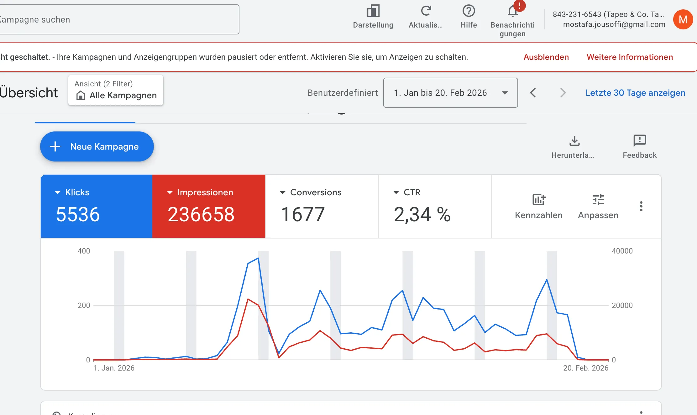 Tapeo & Co - Google Ads Kampagne mit 1.677 Conversions